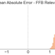 Illustration for article titled How Accurate Are ESPN's Fantasy Football Projections?
